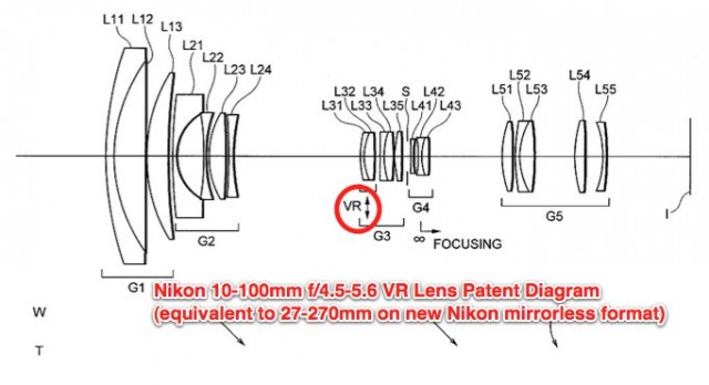 Nikon 10-100mm f/4.5-5.6 VR Lens Patent Diagram