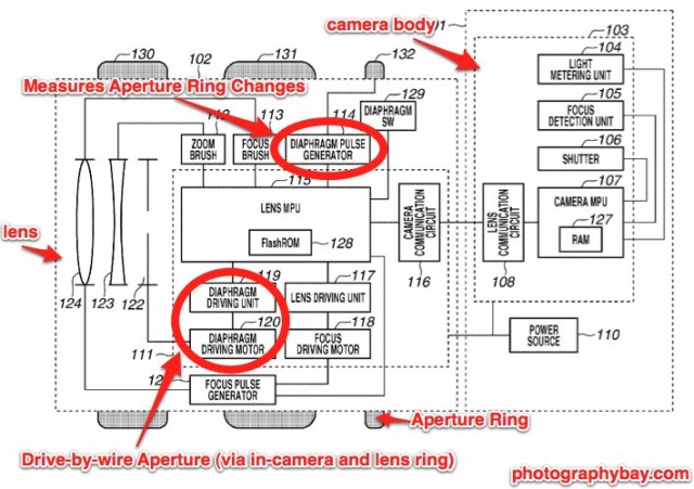 Canon DSLR and Lens Aperture Ring Diagram