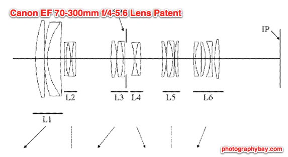 Canon 70-300mm Lens