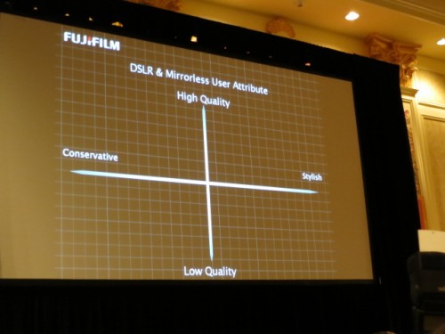 Fuji DSLR & Mirrorless