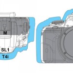 Canon Rebel SL1 Size Comparison