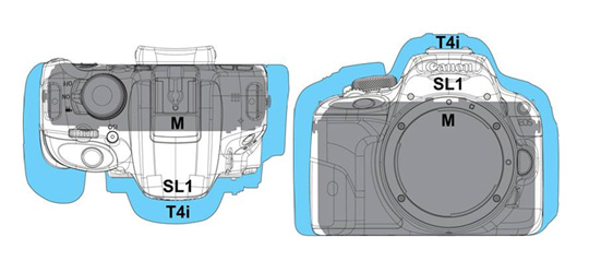 Canon Rebel SL1 Size Comparison