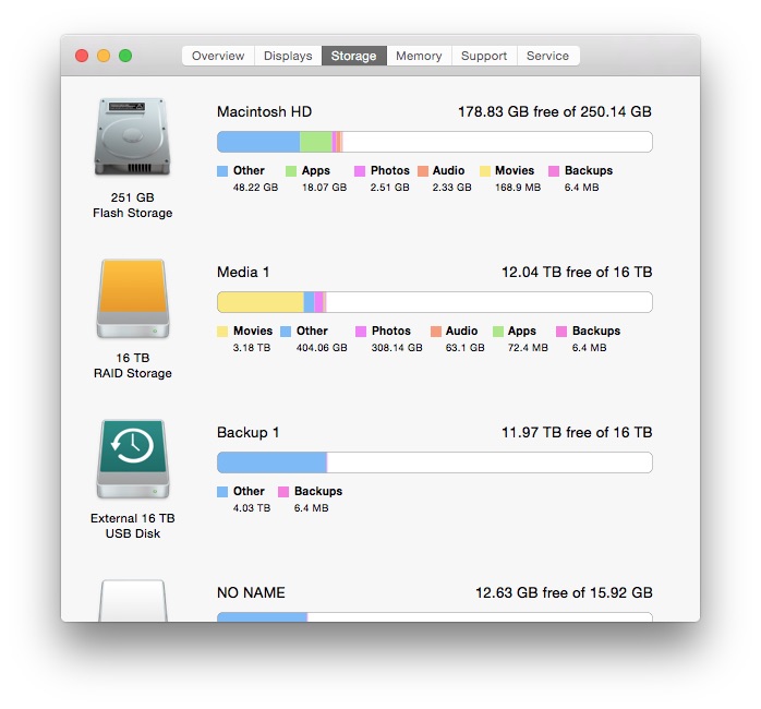 Mac Pro Drive Usage