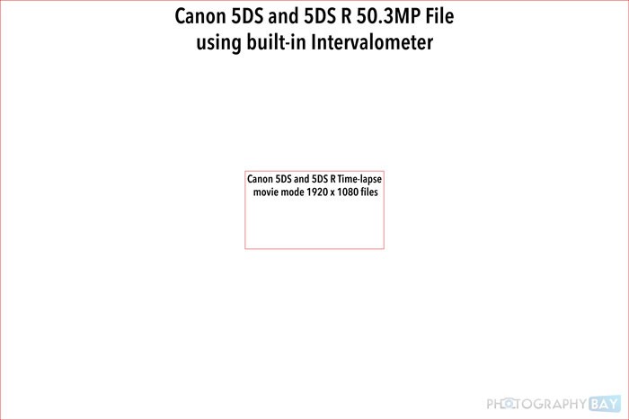 Telecomando Intervallometro LCD Con Timer – Per Canon EOS 5D, 7D, 50D E Reflex Con Presa Compatibile, Esposizioni Fino A 100 Ore