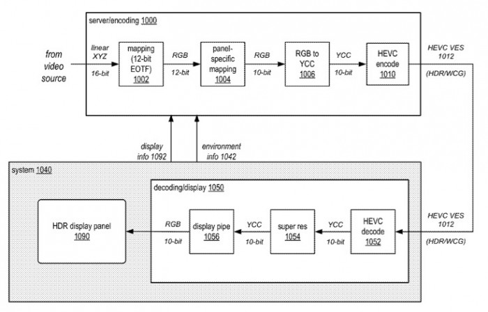 Apple Wide Gamut Display Patents Diagram